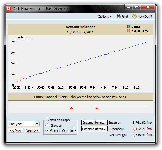 Quicken Cash Flow Forecast