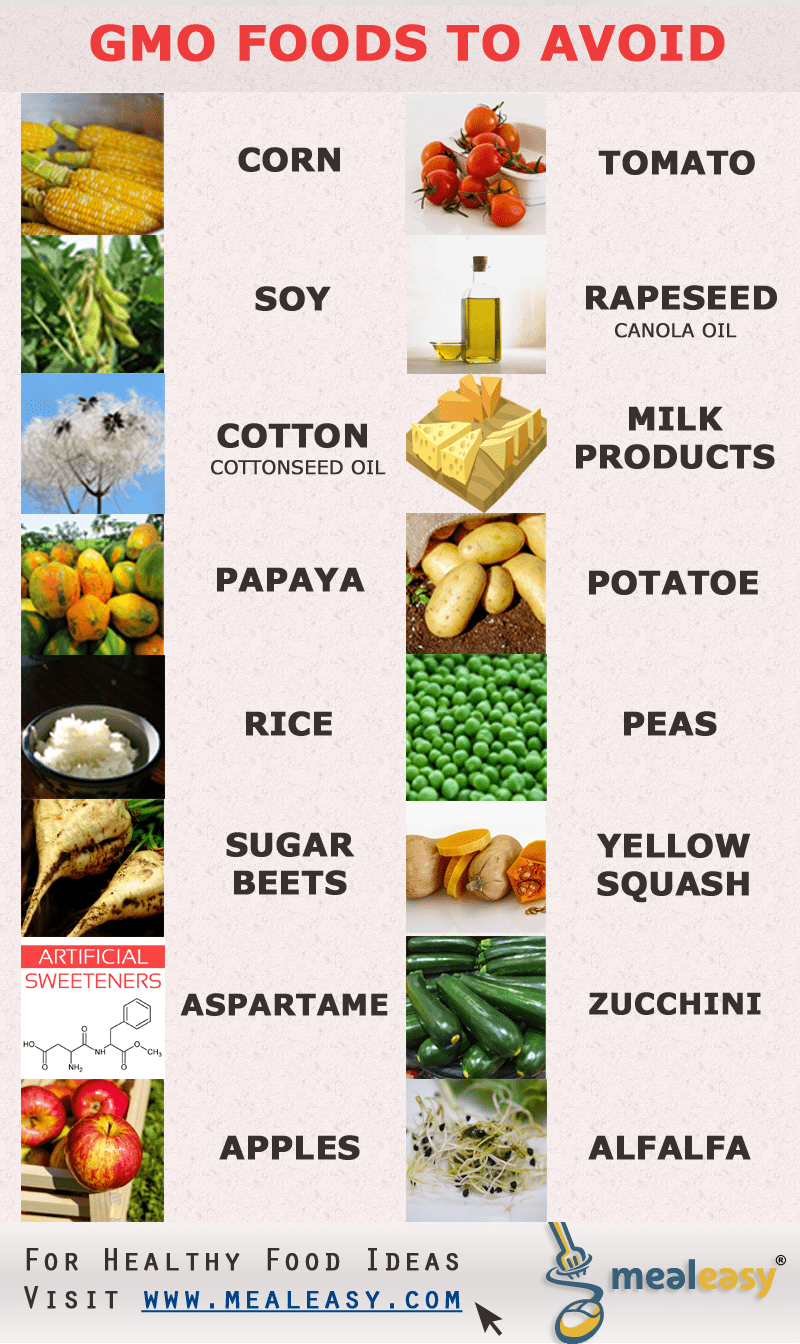 Modified (GMO) Foods To Avoid MealEasy