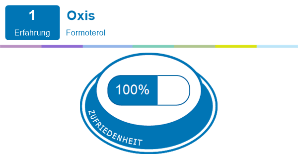 Oxis bei asthma Erfahrungen mit Medikamenten und deren Nebenwirkungen