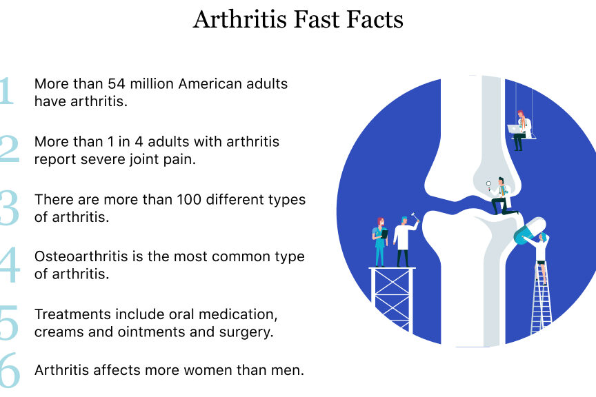 Arthritis Meaning Understanding the Causes, Symptoms, and Treatment