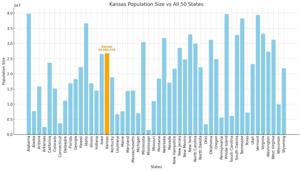 Kansas Cities By Population Top Cities & Culture