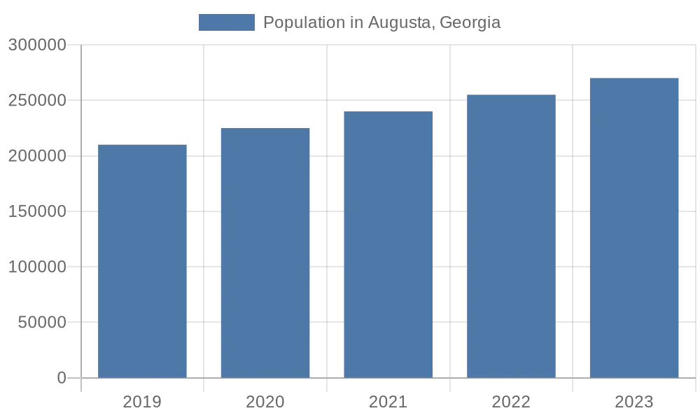 Cities by Population Urban Insights Unveiled
