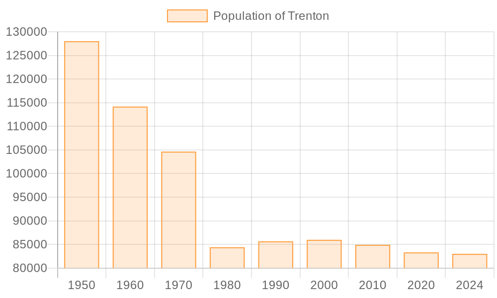 New Jersey Cities By Population A Guide