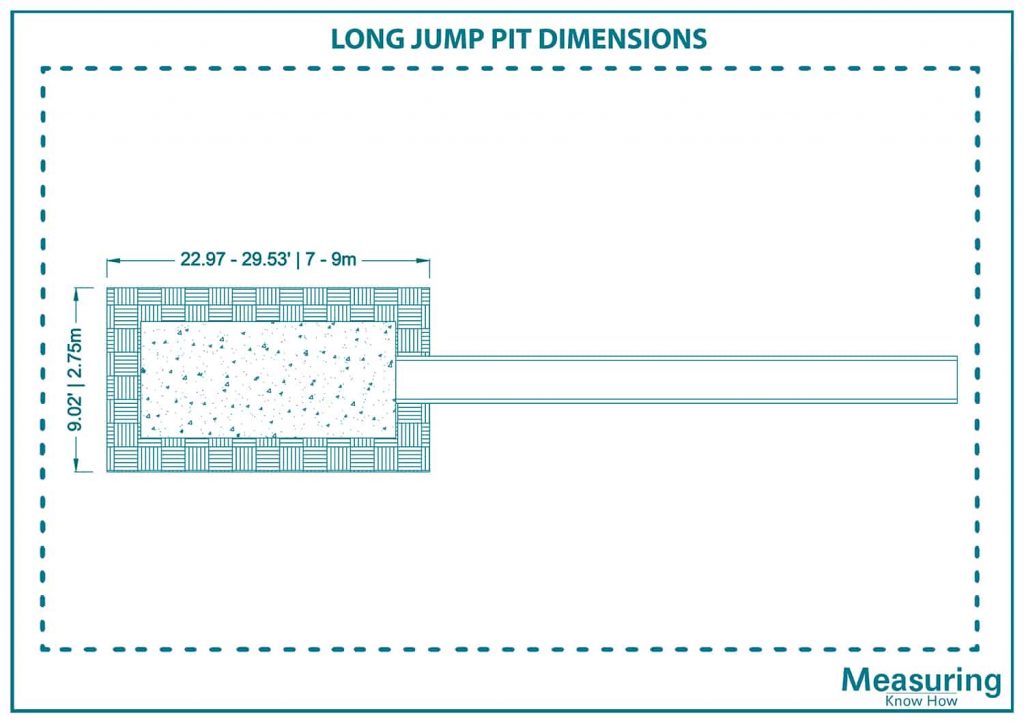 What Are the Long Jump Pit Dimensions? (with Visuals) MeasuringKnowHow