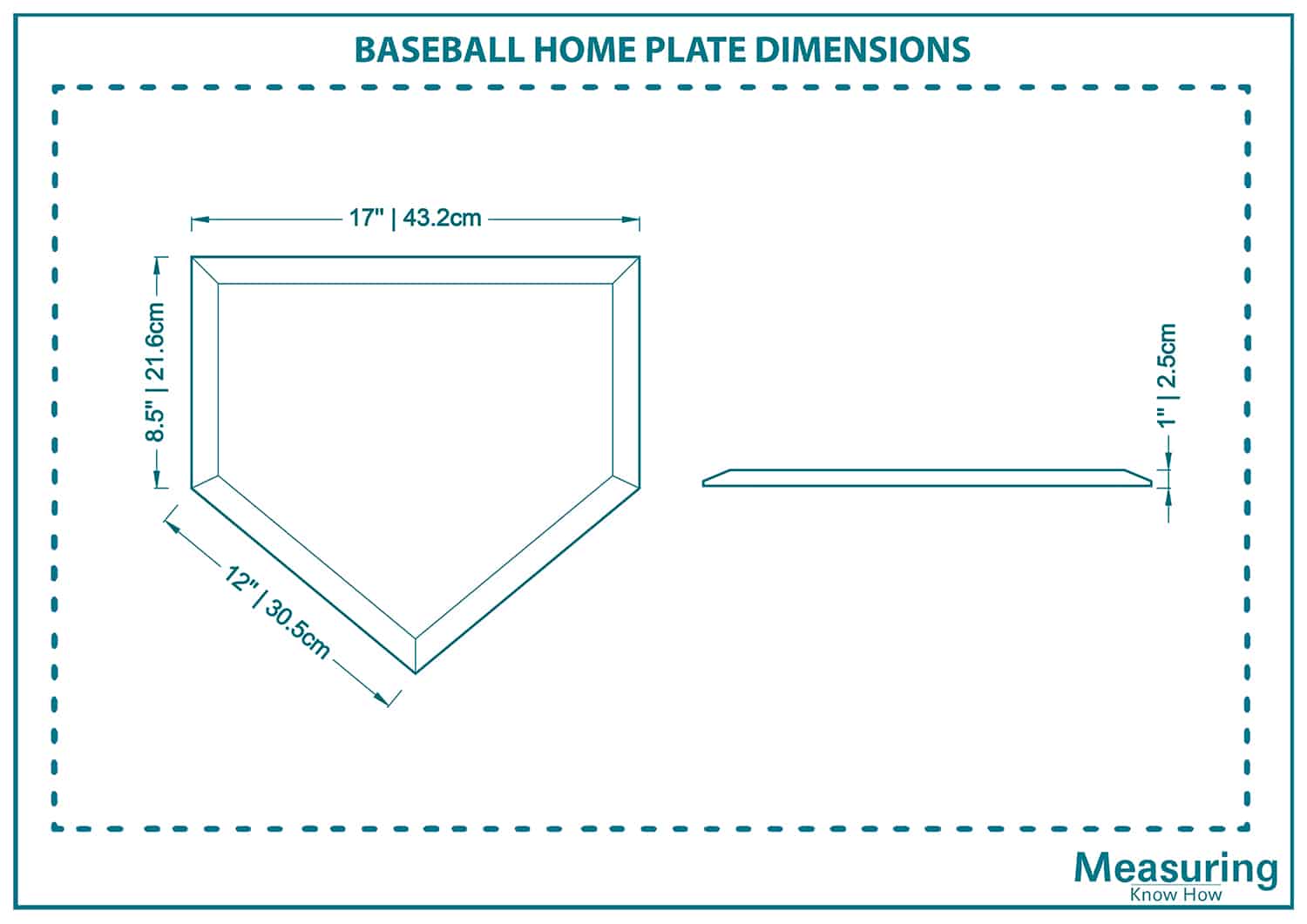 Discover How Wide is a Baseball Home Plate? MeasuringKnowHow