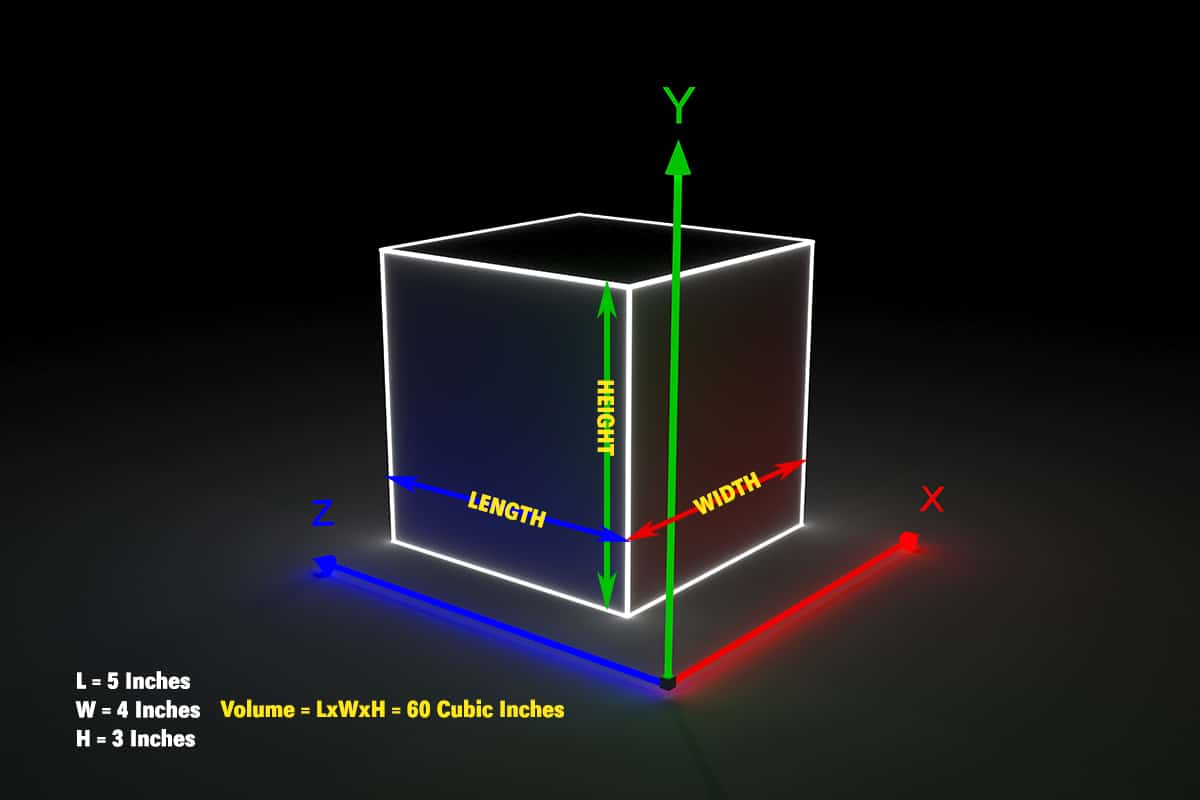 Length, Width, and Height What Comes First? MeasuringKnowHow