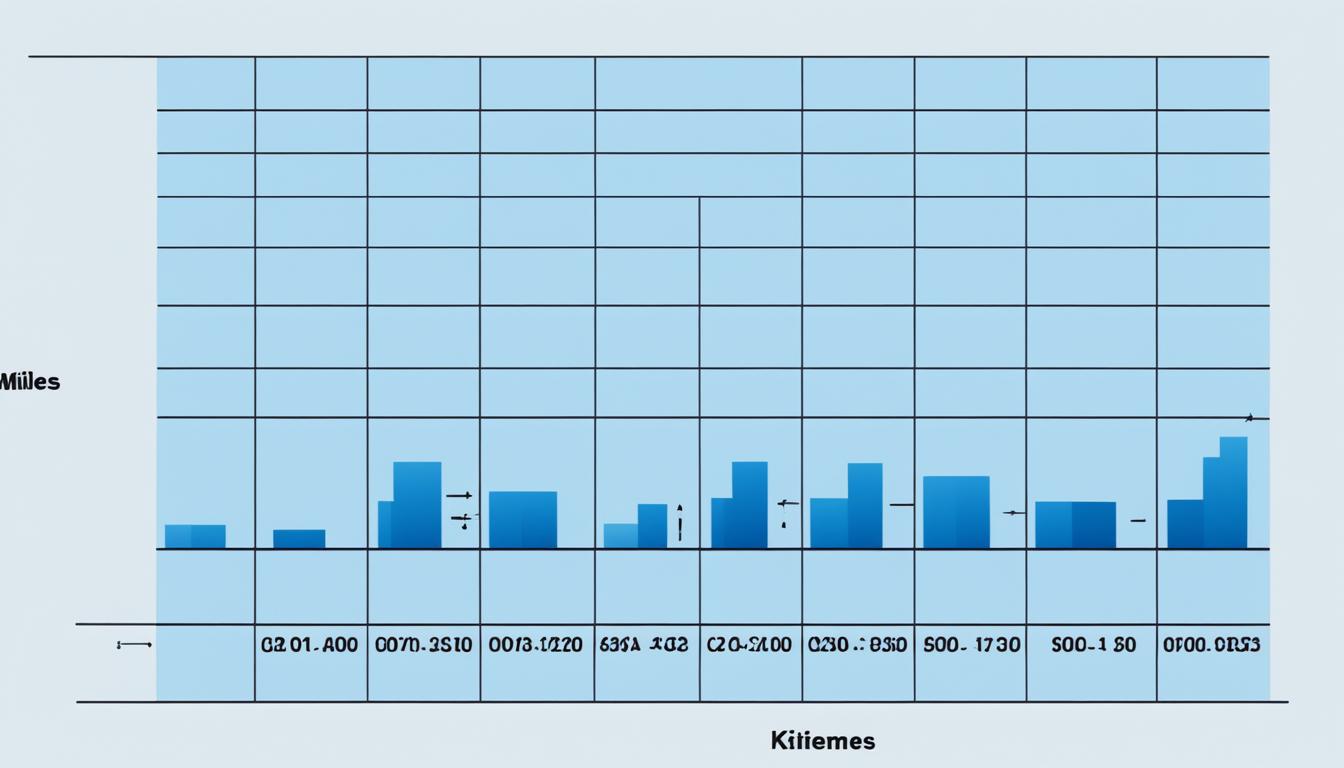 Converting 400 Meters to Miles - Quick Guide