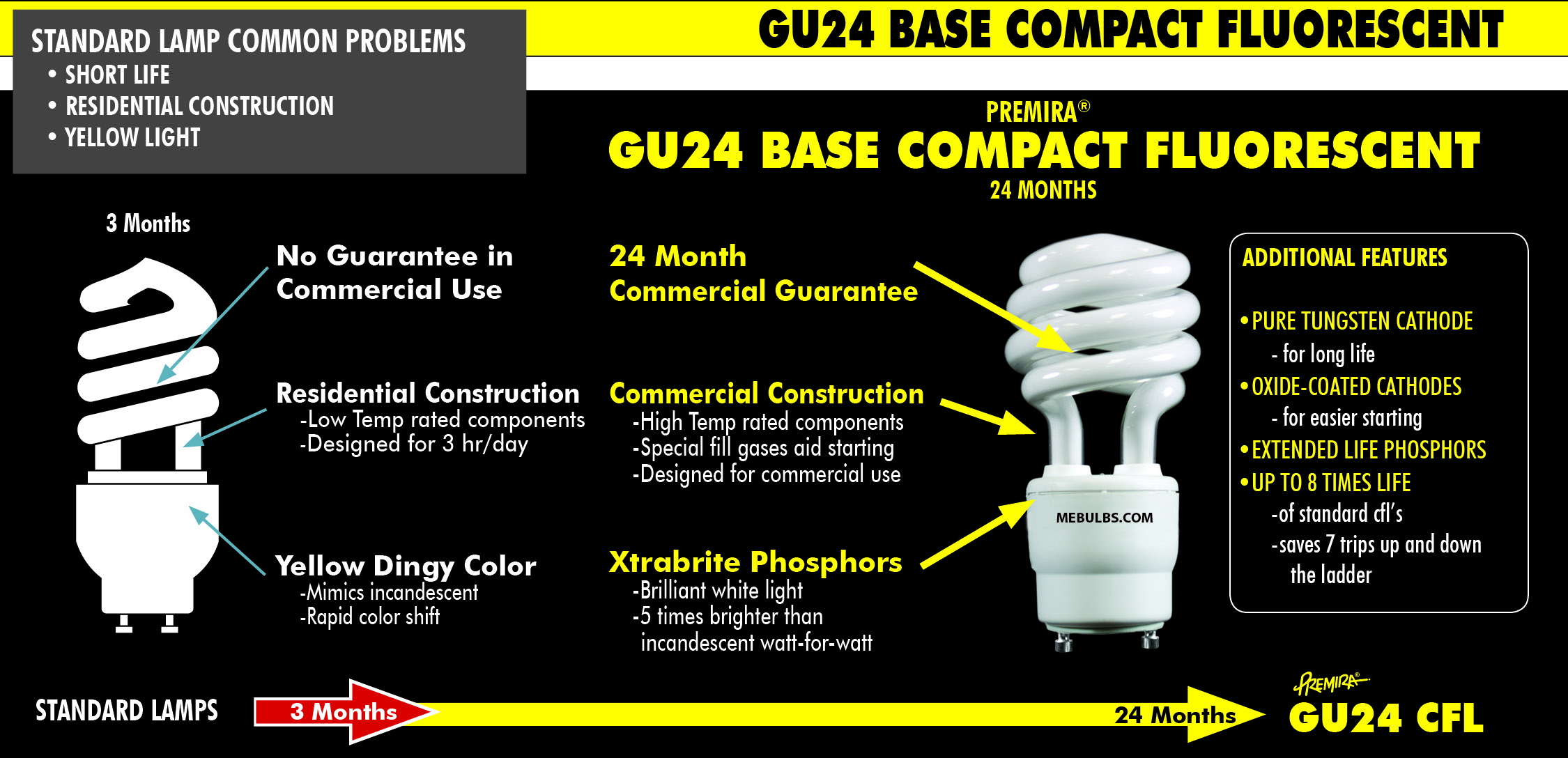 Light Bulbs Compact Fluorescents Bare Spiral T2 18 GU24 5000K 18 Watt