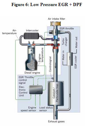 What is Retrofit? | MECA