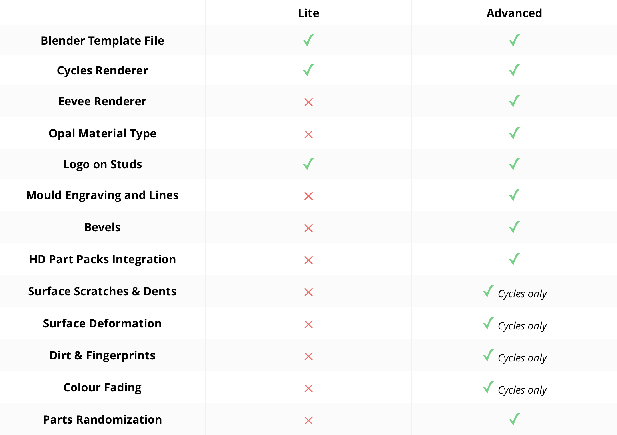 Blender advanced mecabricks download