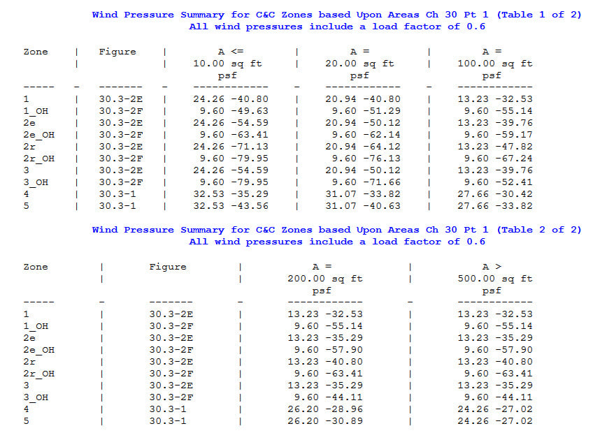 One Click Components & Cladding | Article | Meca Enterprises