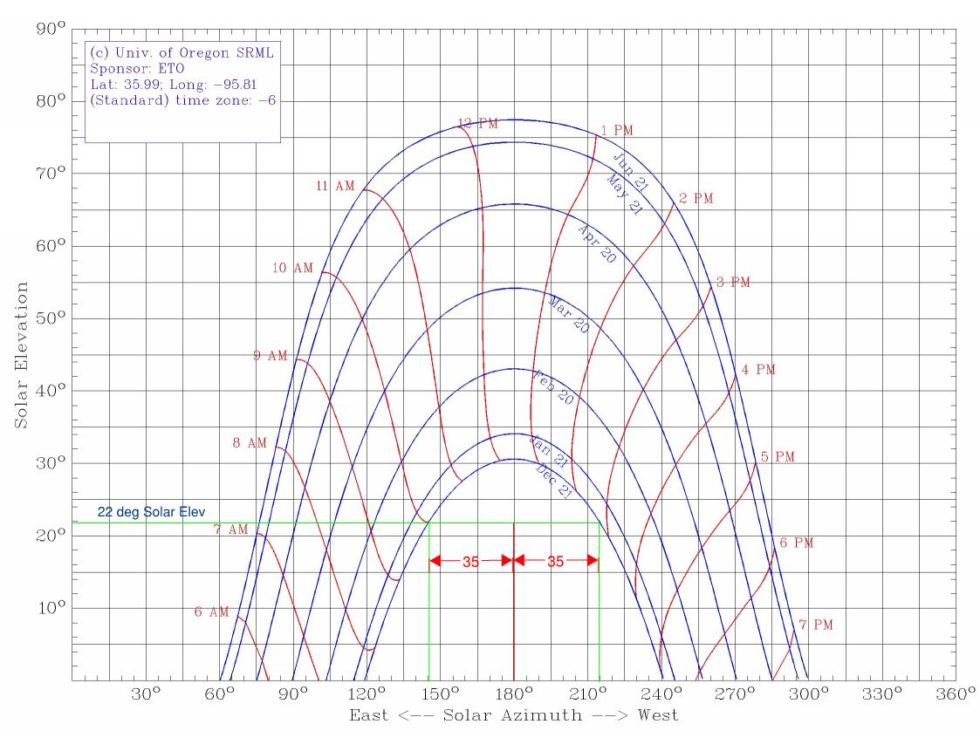 How to Find Wind Pressure on Solar Panels Article Meca Enterprises