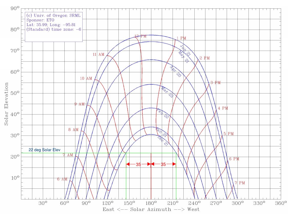 How to Find Wind Pressure on Solar Panels Article Meca Enterprises