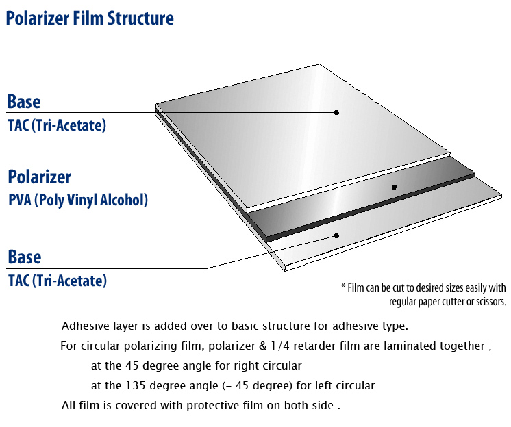 Polarizer Film Linear Polarizing Film