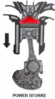 How Does a Four Stroke Diesel Engine (Compression Ignition Engine) Work