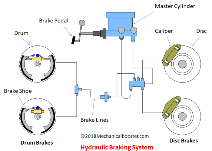 Prius mg2 regenerative braking pancake ponad wszystko technika cz generacji wielkości porównanie silnika