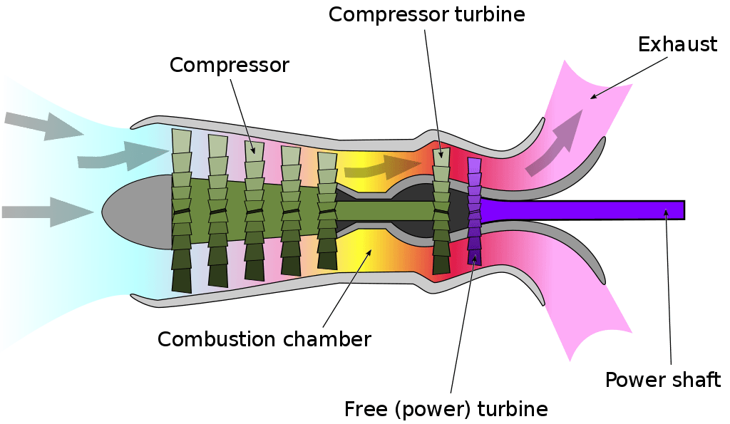 How Jet Engine Works Easiest Explanation Ever Mechanical Booster Hot