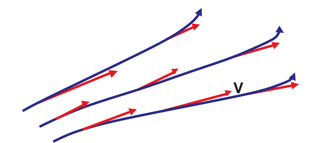 Streamline in fluid flow - Mechanical Booster
