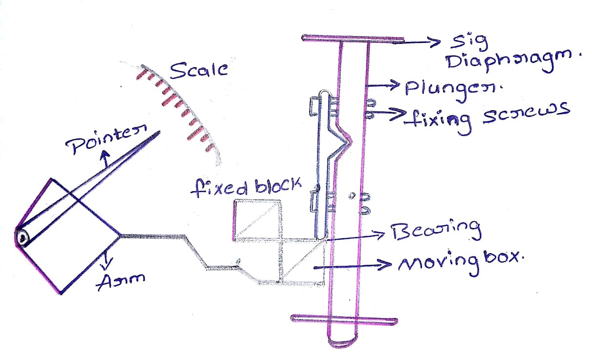 Sigma Comparator Construction And Working Mechanical Education