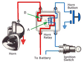 Car Horn Not Working (Causes & How To Fix)