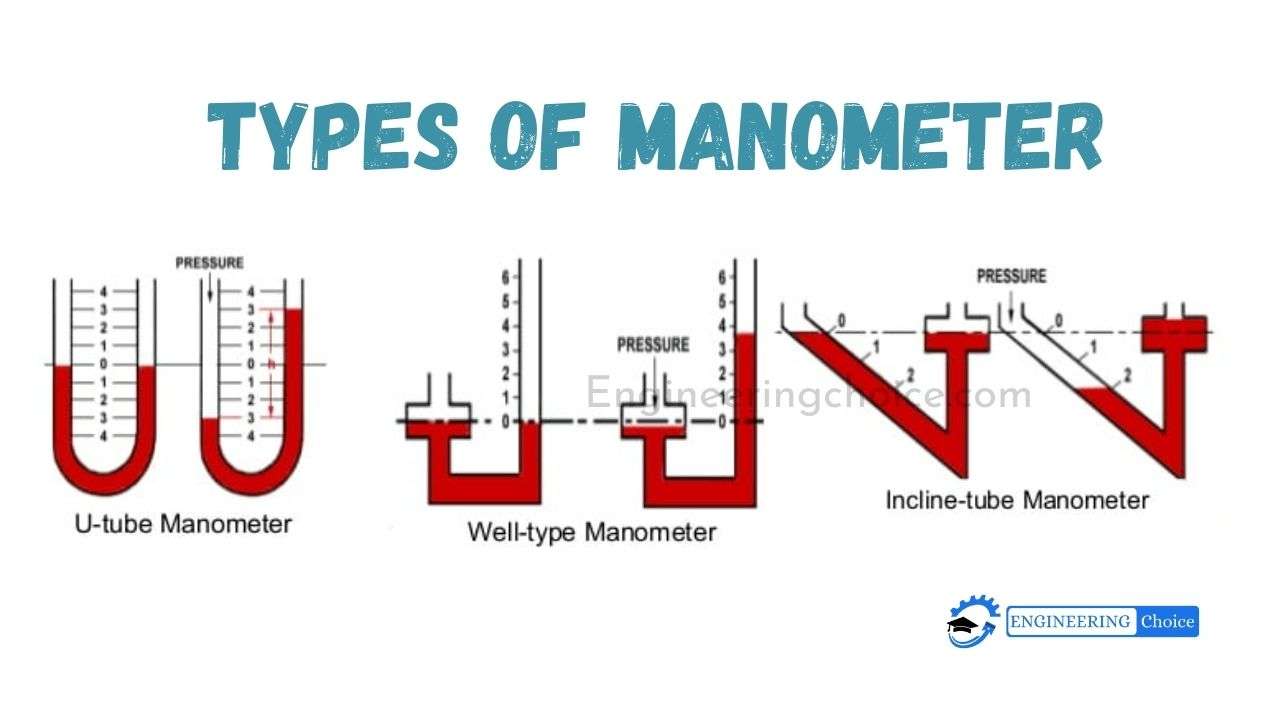 What Is Manometer? Definition, Working, and Types