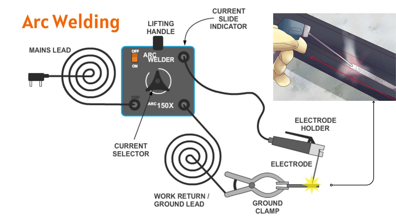 What Is Arc Welding?- Types, And How Does it Work