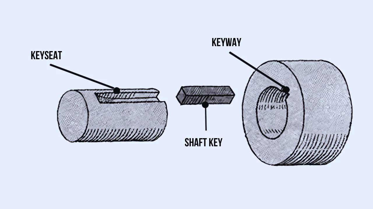 Shaft Key Definition, Type, and Application Mechdaily