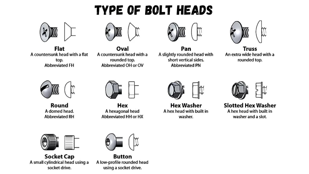The Different Types of Bolt Heads and Their Uses