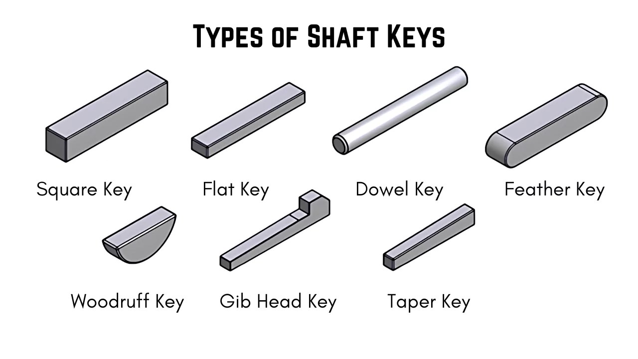 Shaft Key Definition, Type, and Application Mechdaily