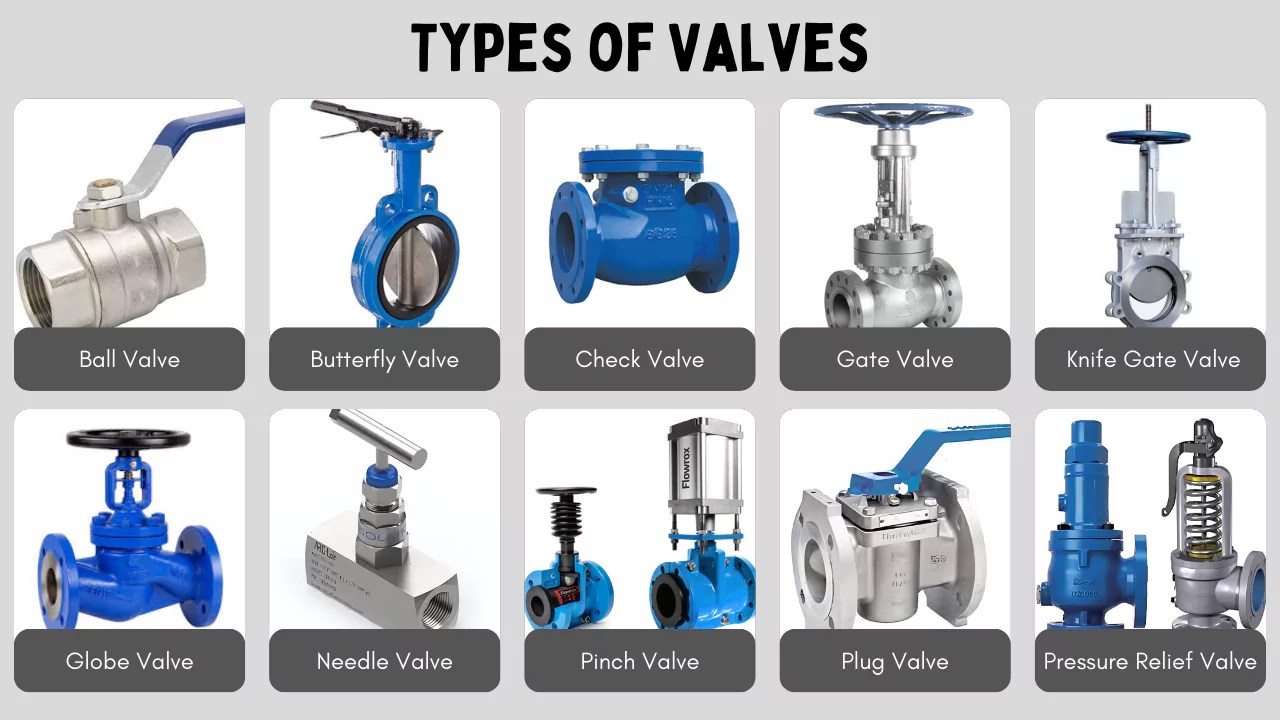 What Is Flow Control Valve? Types, And Application