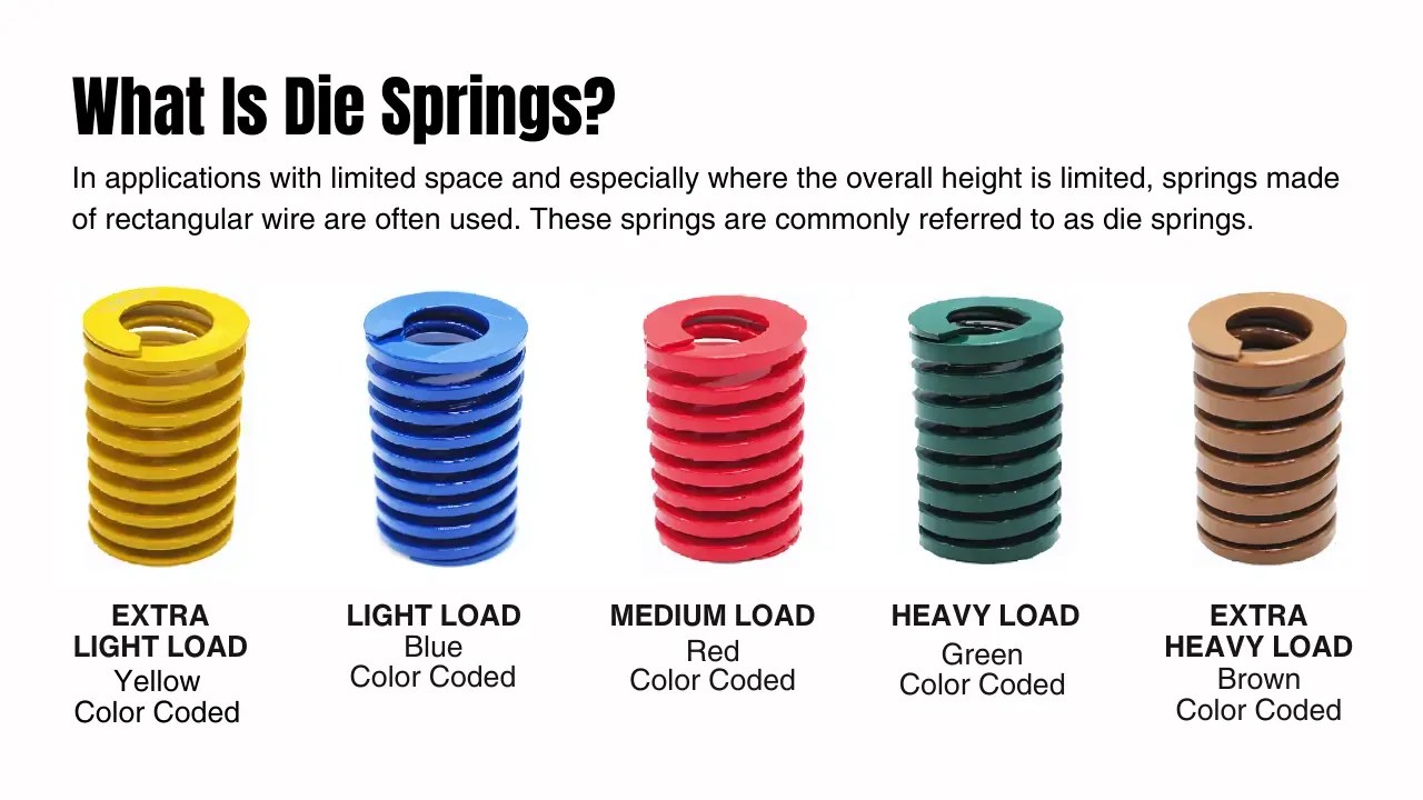 What Is Die Springs? Definition, Material, Application