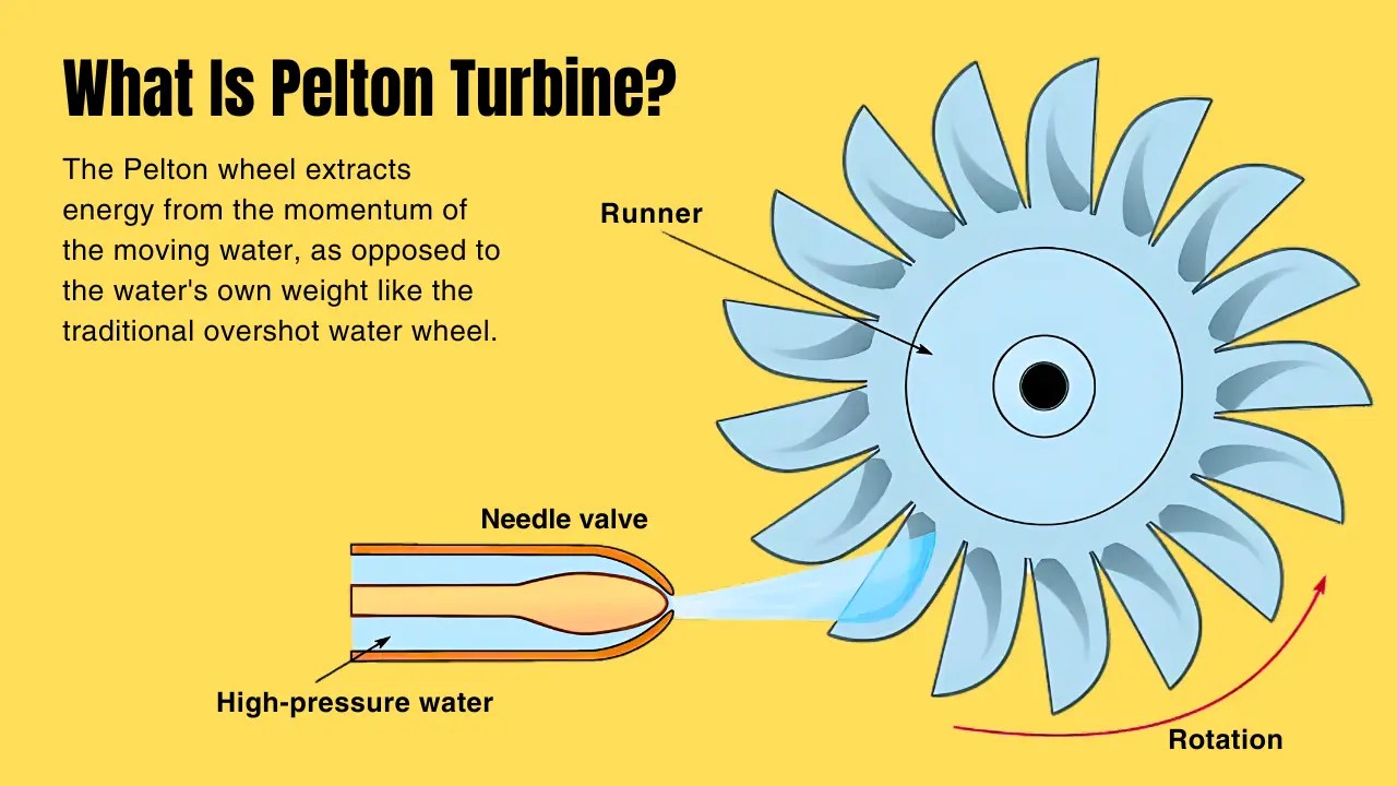 What Is Pelton Turbine And How does It work?