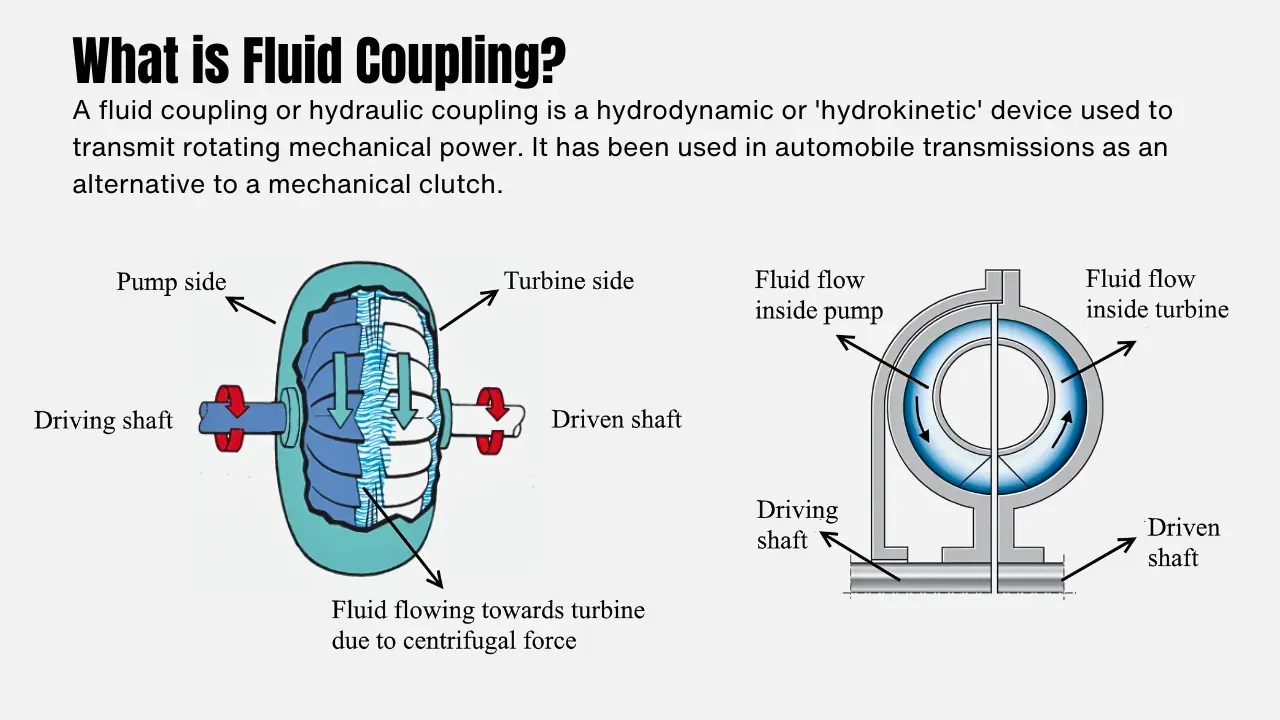 What is Fluid Coupling? Definition, Types, And Uses