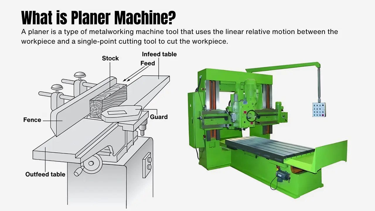 What is Planer Machine? Definition, Parts, And Types