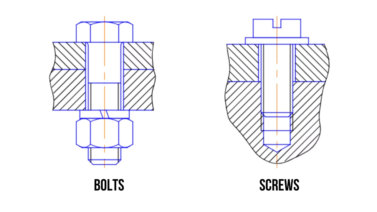 What is the Difference Between Bolt and Screw?