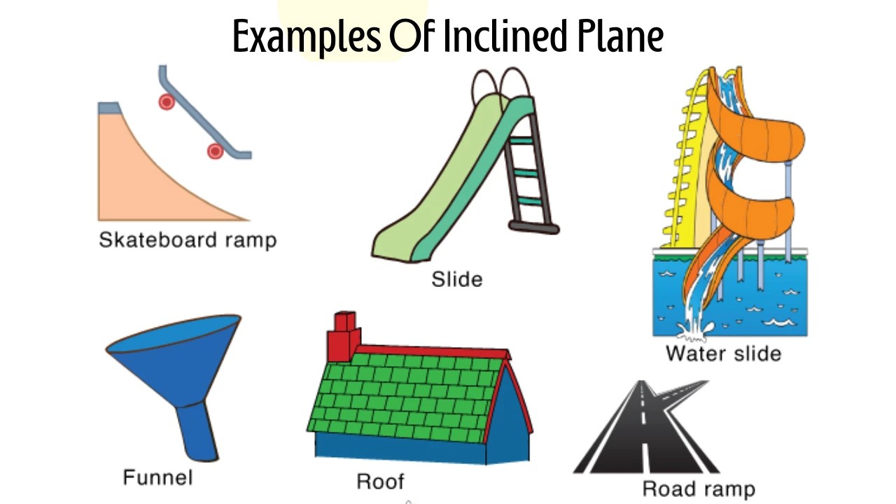 Inclined Planes Examples In Everyday Life