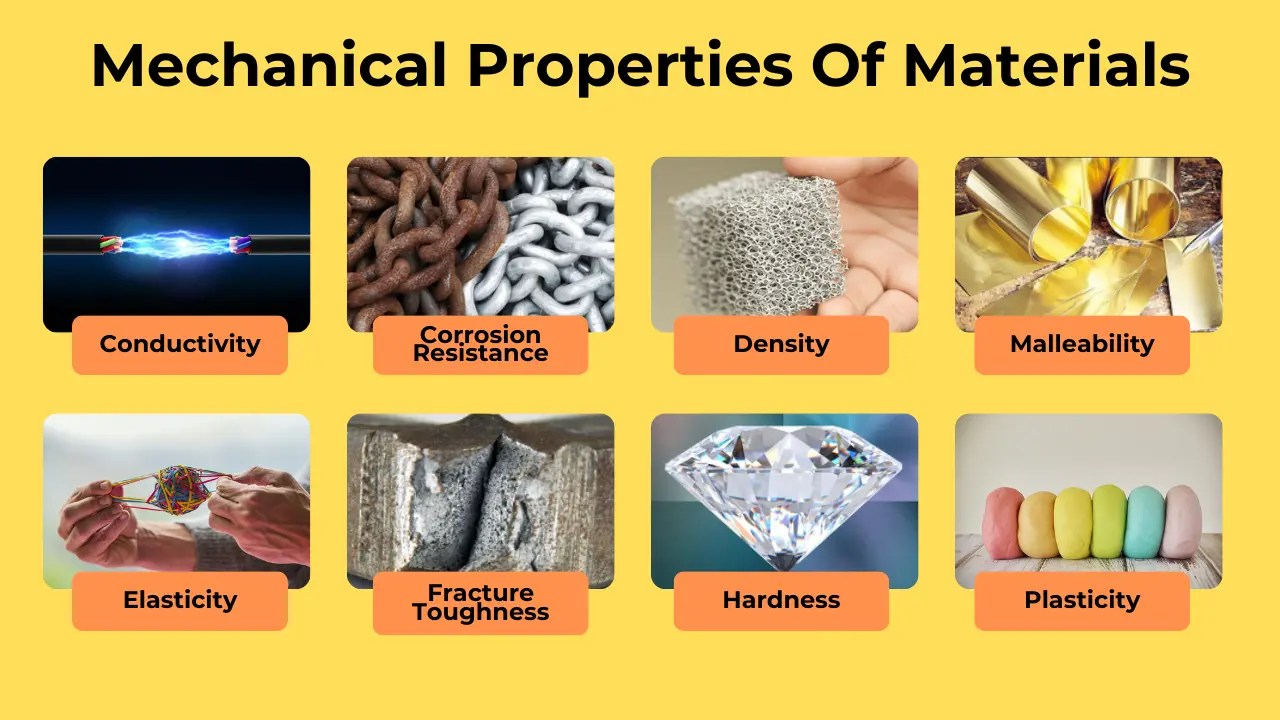 List of 14 Different Mechanical Properties of Materials