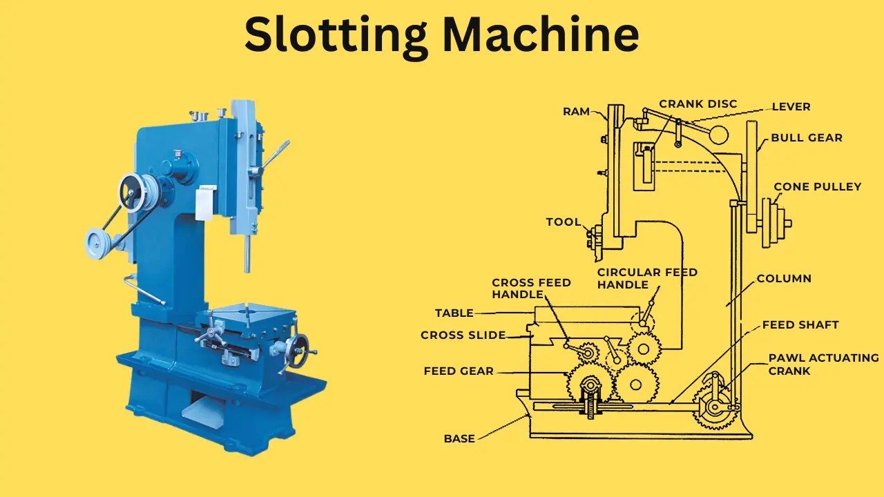 What is Slotting Machine? Definition, Parts, And Types Mechdaily
