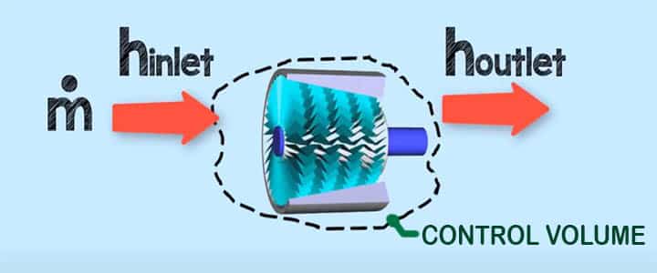 Control Volume – Basic, Definition, Diagram, Examples - www.mechstudies.com
