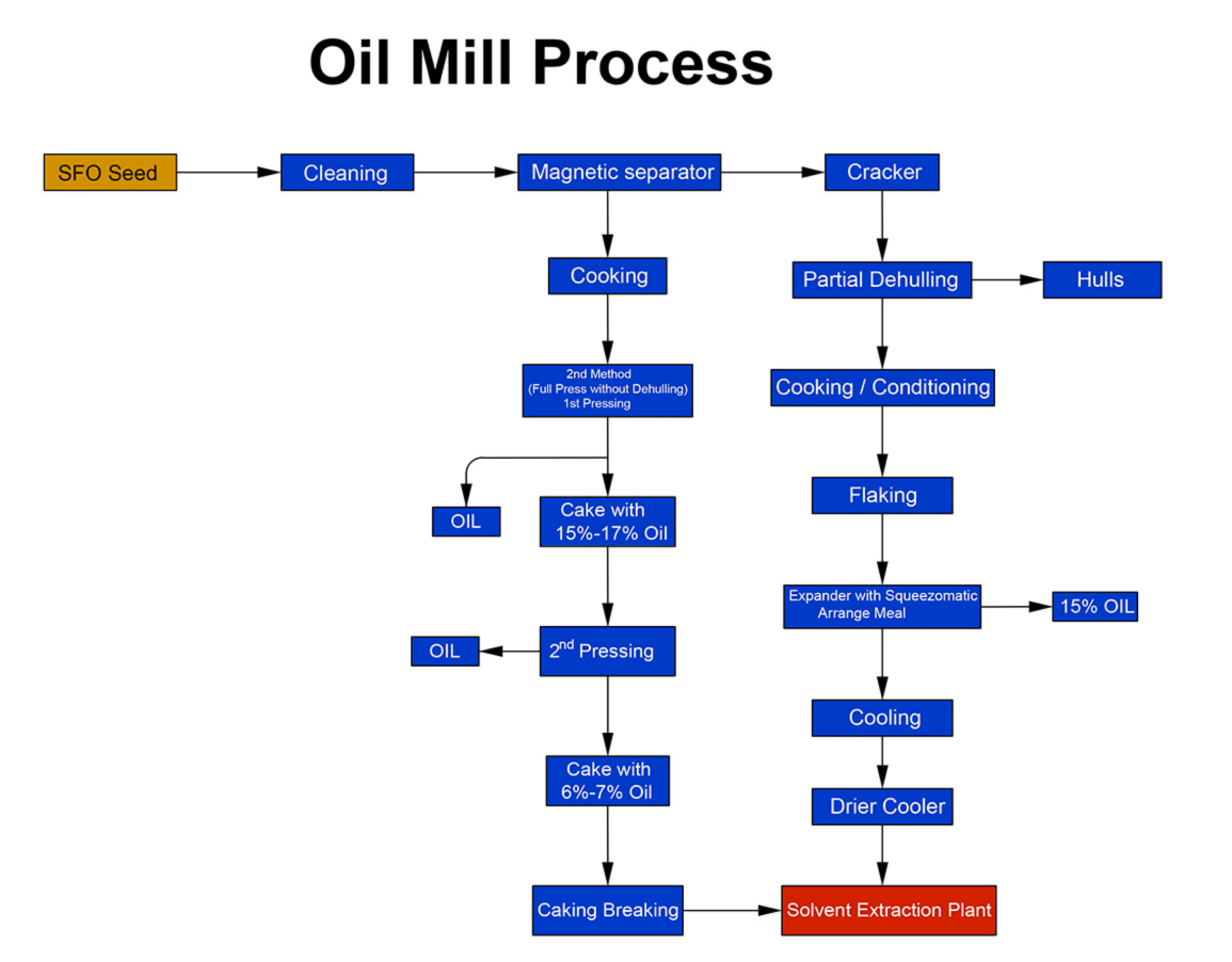 Mecpro Heavy Engineering Limited