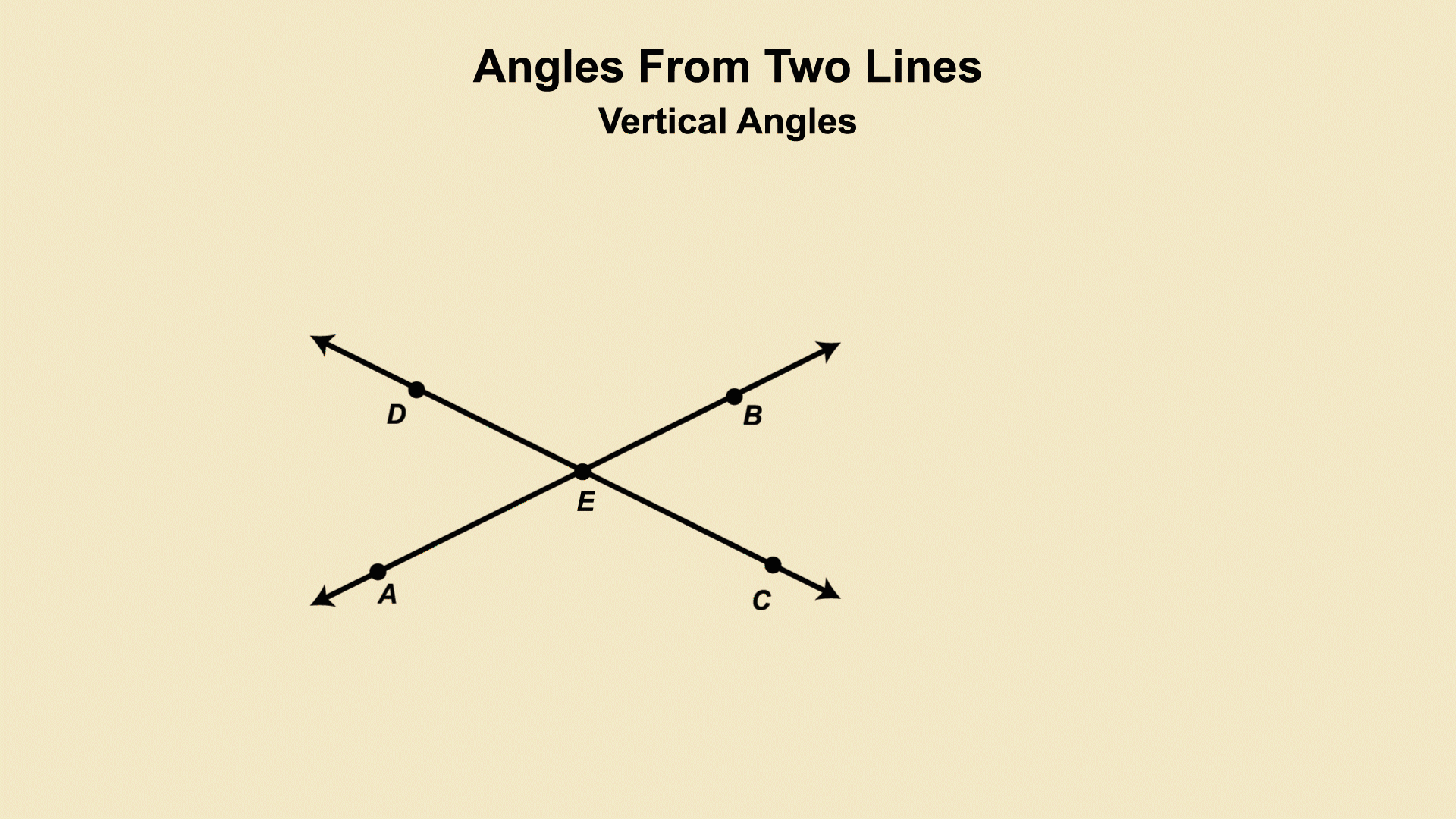 Animated Math Clip ArtAngle ConceptsAngles from Lines 3 Media4Math