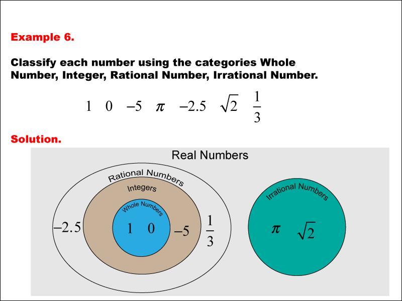 Math ExampleClassifying NumbersExample 6 Media4Math