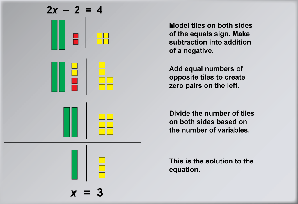 Algebraic Equations Examples