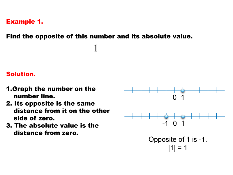 Math Example Absolute Value and OppositesExample 1 Media4Math