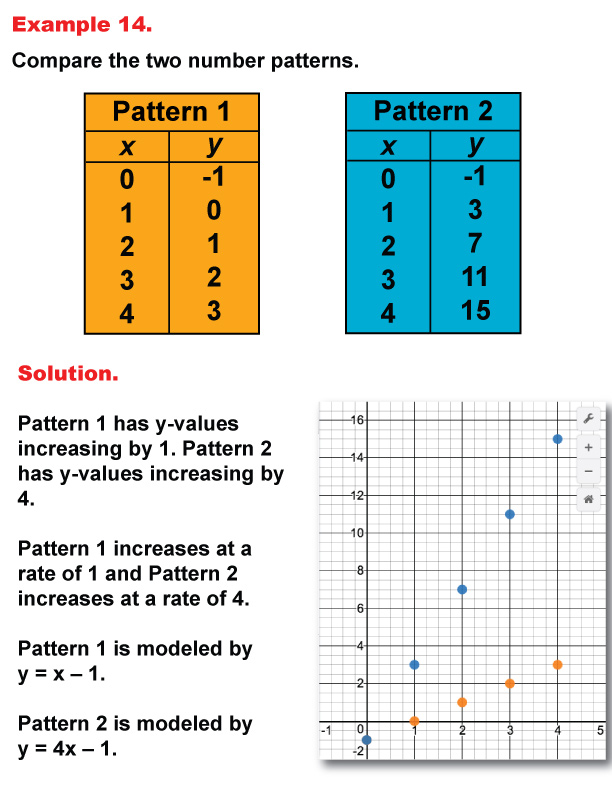 Math Example Analyzing Number PatternsExample 14 Media4Math
