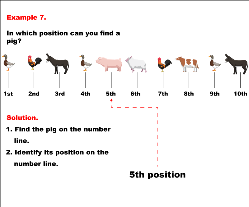 Math Example--Numbers--Ordinal Numbers--Example 7 | Media4Math