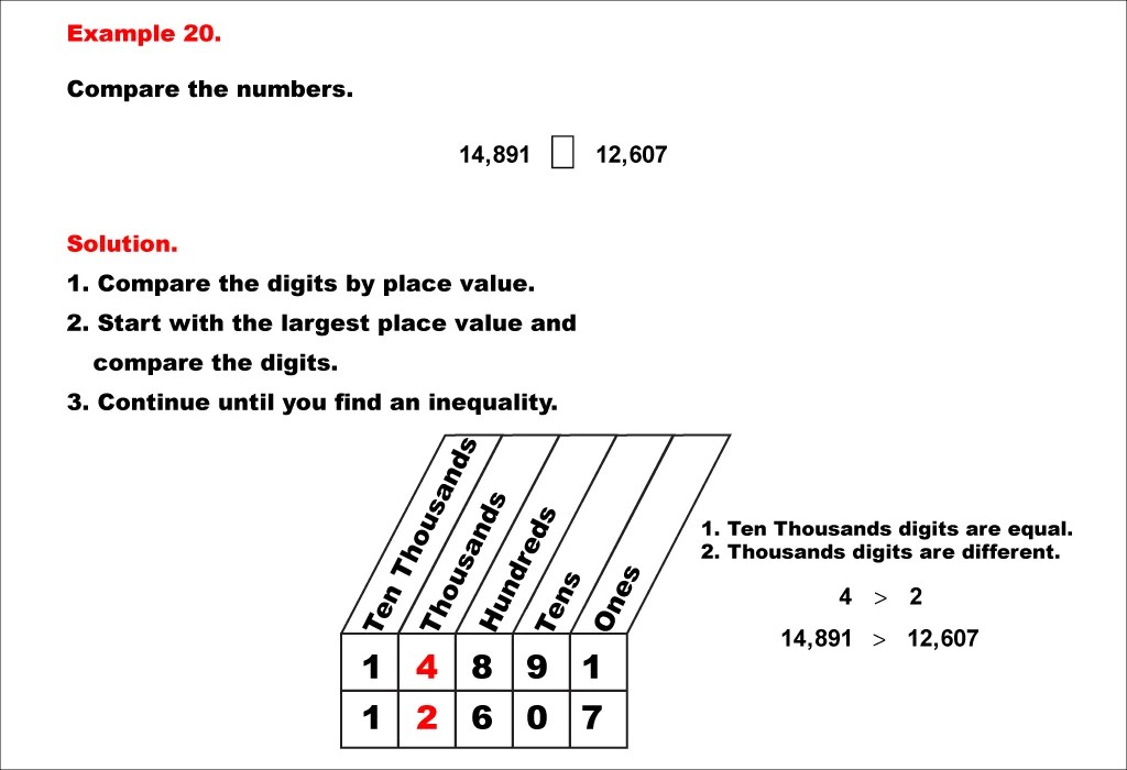 Math Example--Place Value--Comparing and Ordering Whole Numbers Using
