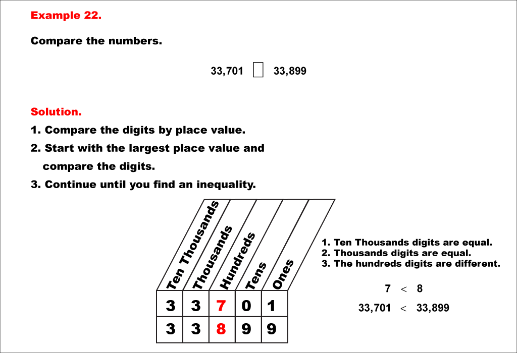 Math ExamplePlace and Ordering Whole Numbers Using