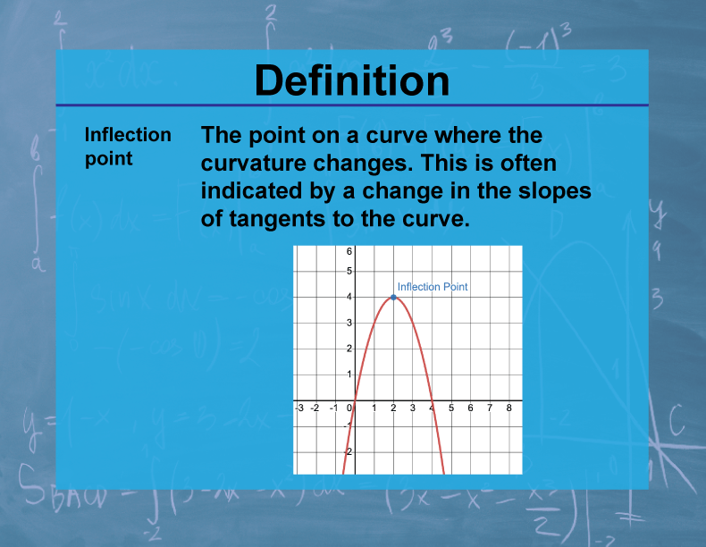 DefinitionCalculus TopicsInflection Point Media4Math