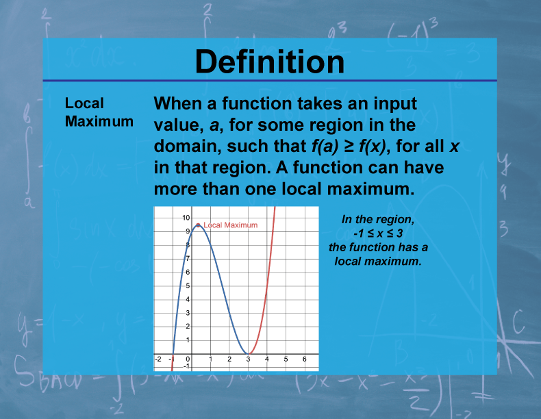 DefinitionCalculus TopicsLocal Maximum Media4Math